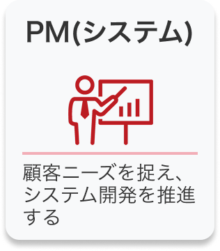 PM（システム）